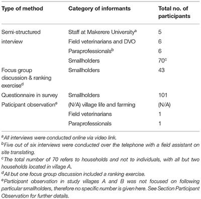 Diverging Discourses: Animal Health Challenges and Veterinary Care in Northern Uganda